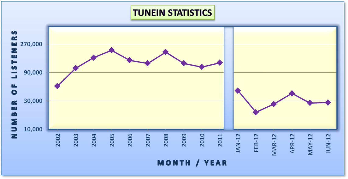 Website Statistics
