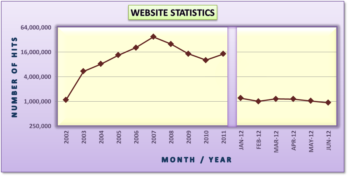Tune-In Statistics