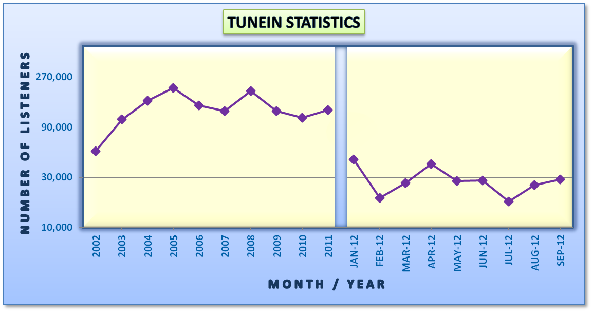 Website Statistics