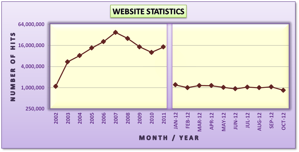 Tune-In Statistics