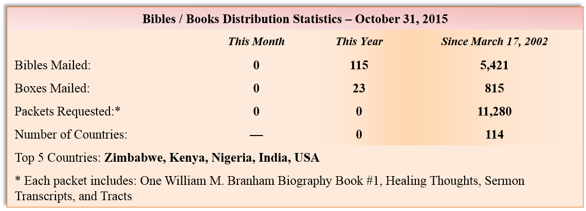 Sermon Downlaod Statistics