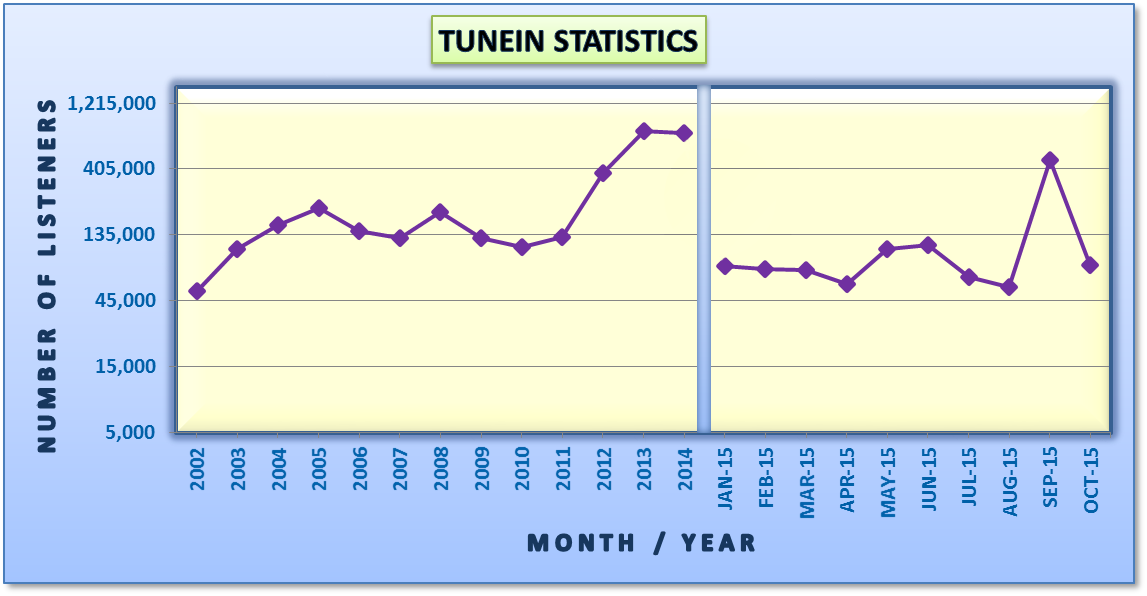 Website Statistics