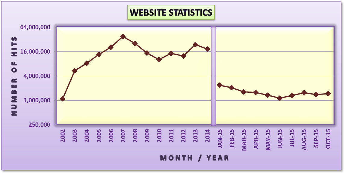 Tune-In Statistics
