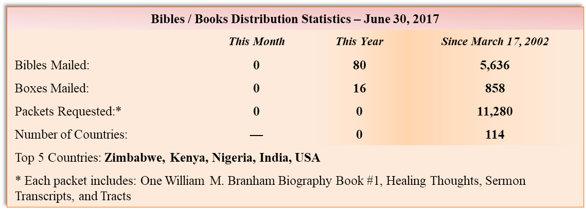 Sermon Downlaod Statistics