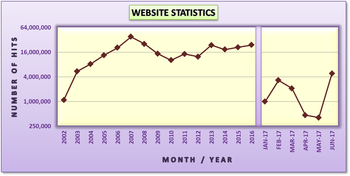 Tune-In Statistics