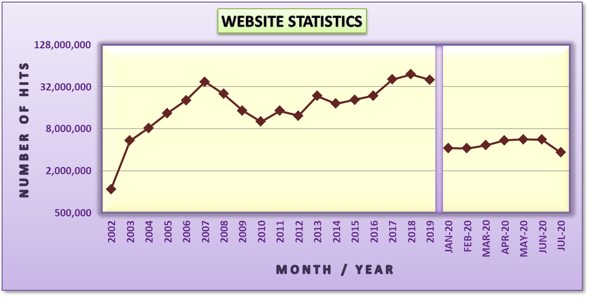 Tune-In Statistics