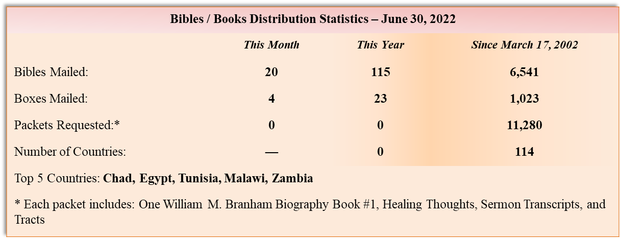 Sermon Downlaod Statistics