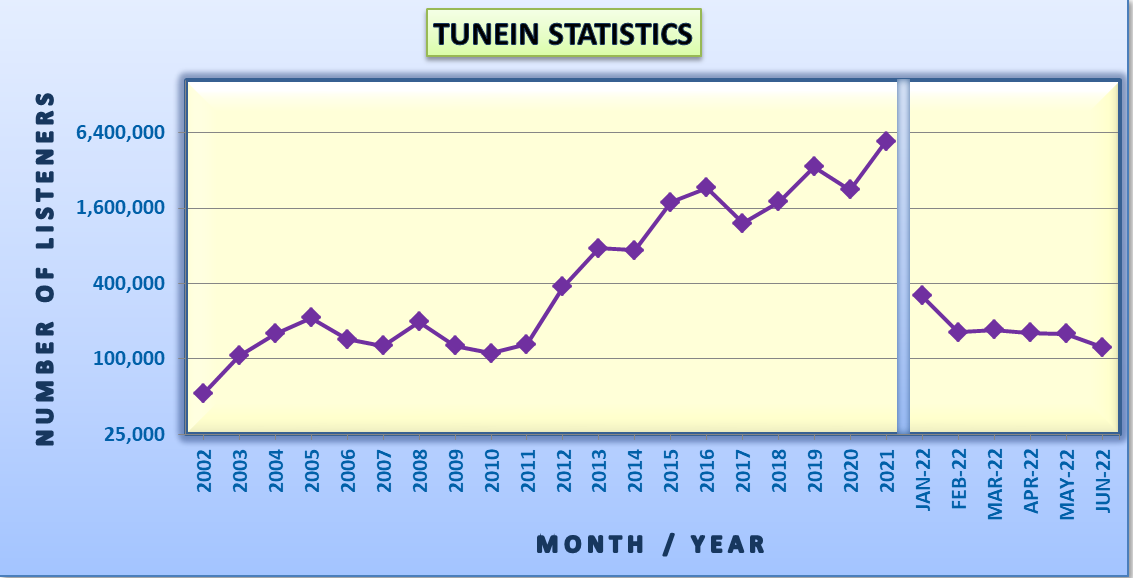 Website Statistics