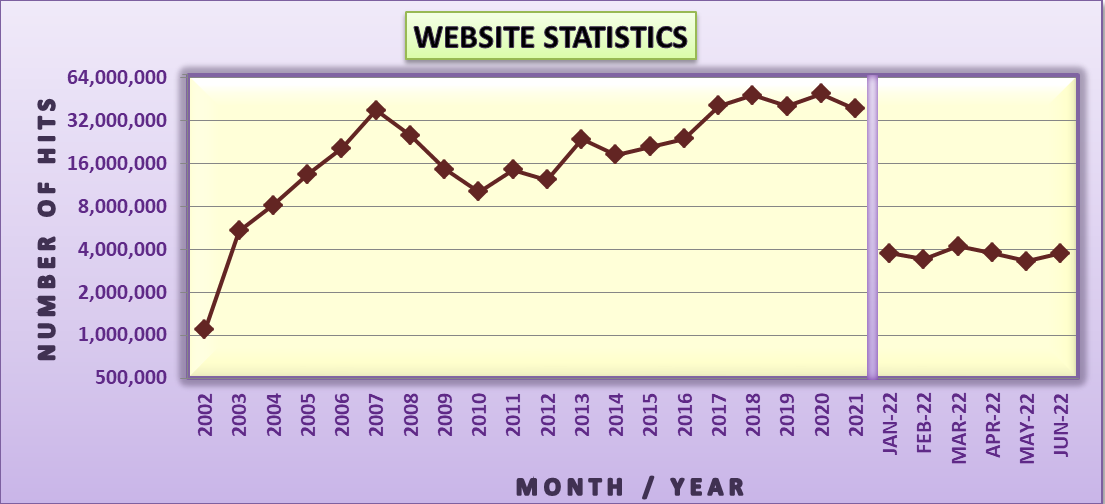 Tune-In Statistics