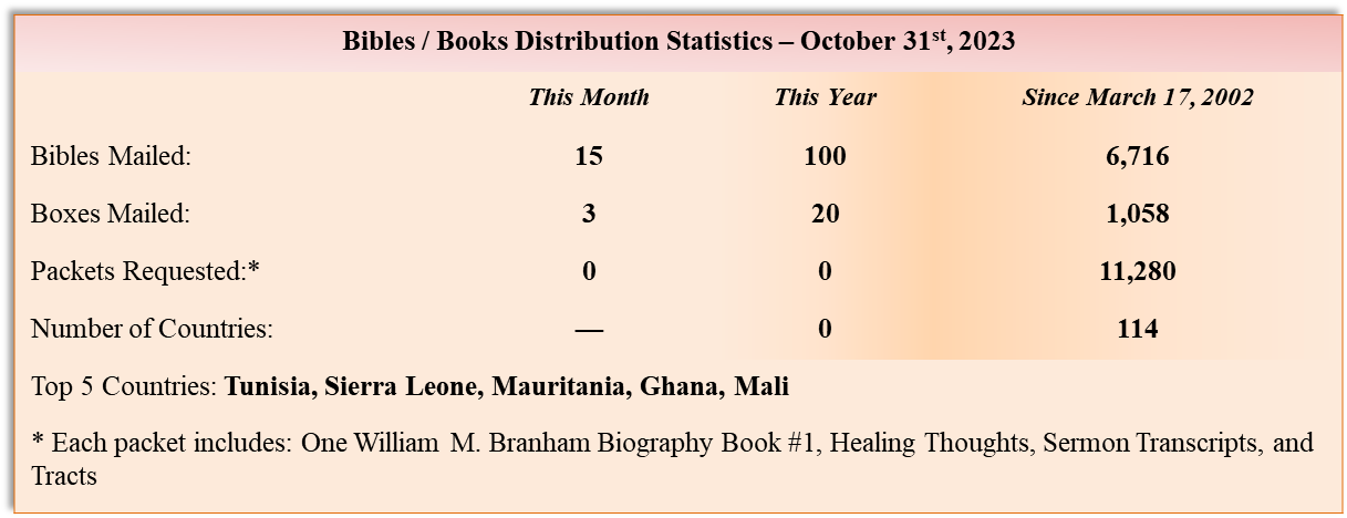 Sermon Downlaod Statistics