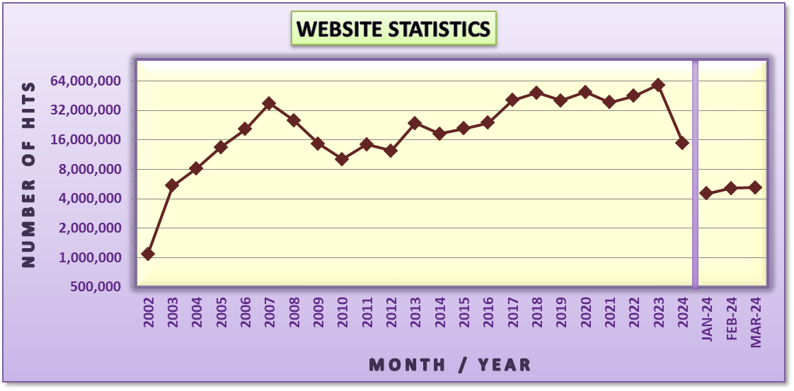 Tune-In Statistics